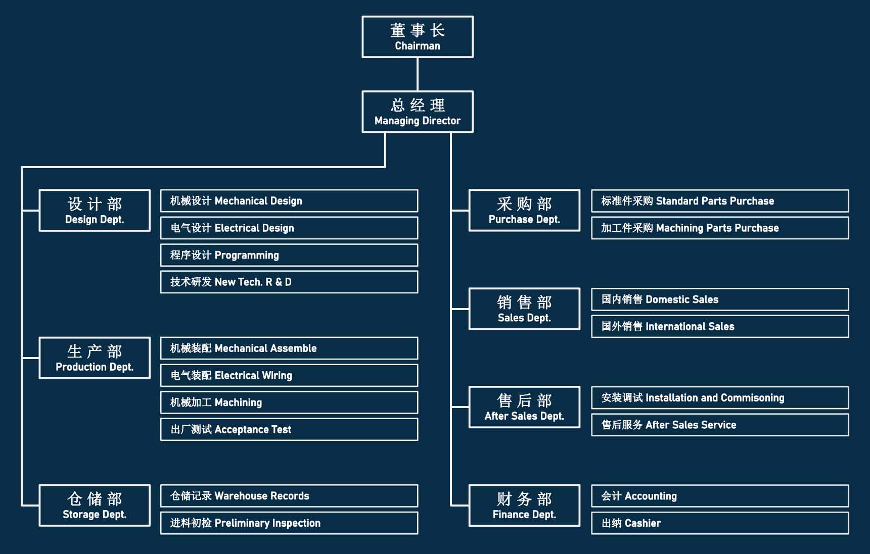 company structure.jpg